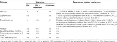 Platelet Effects of Anti-diabetic Therapies: New Perspectives in the Management of Patients with Diabetes and Cardiovascular Disease